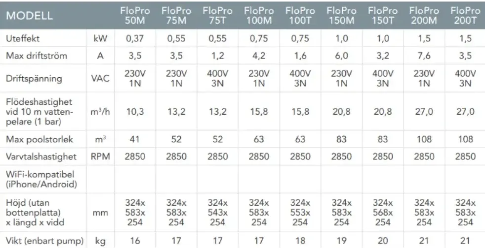 Zodiac Flopro cirkulationspump – produktbild Zodiac Flopro cirkulationspump – produktbild
